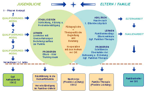 system familienarbeit