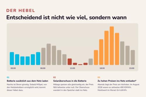 Neuigkeiten