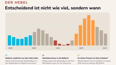 Neuigkeiten