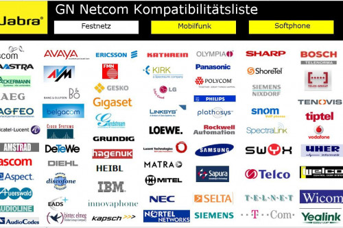 GN Netcom Kompatibilitätsliste