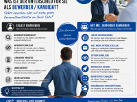 Was macht den Unterschied?